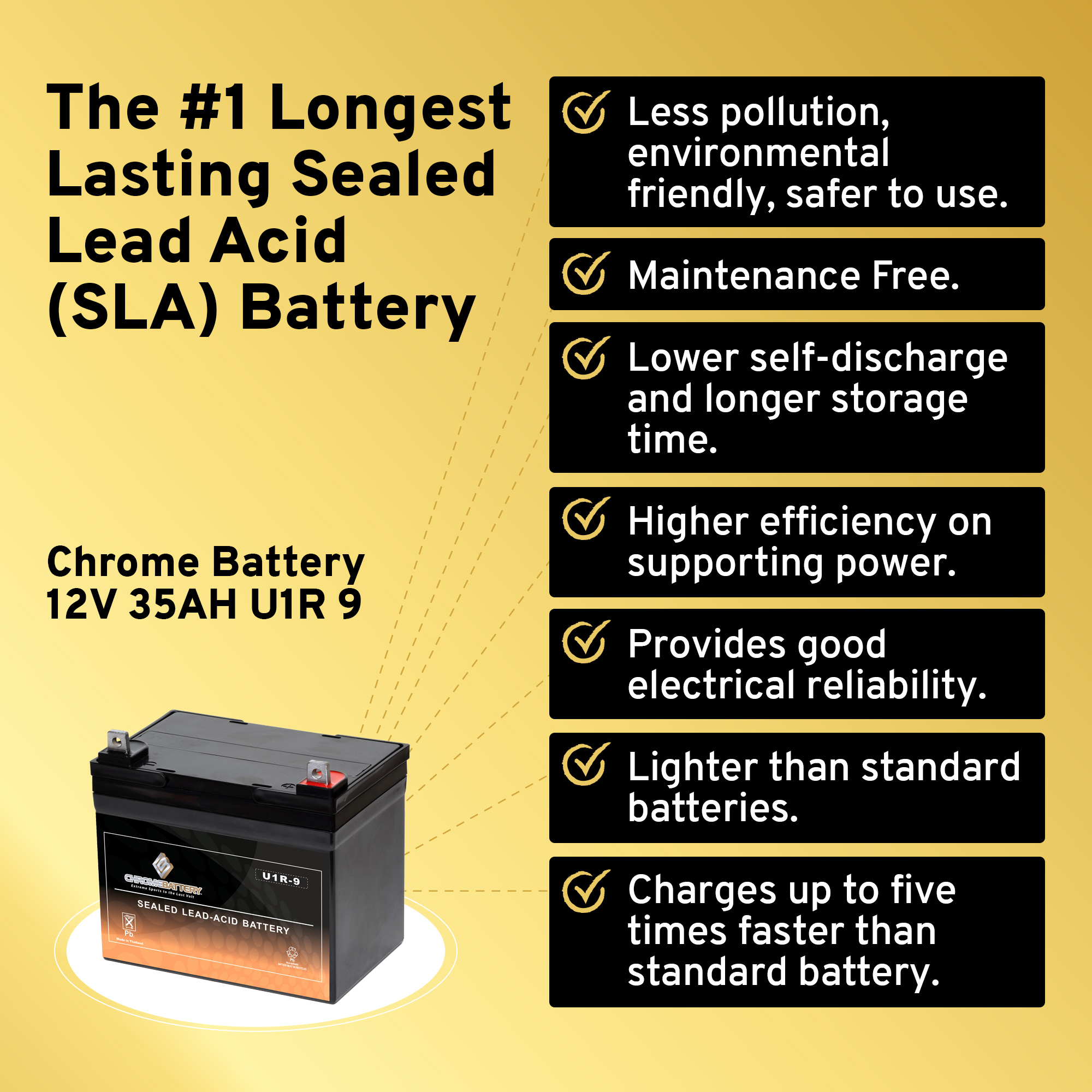 U1R9 Sealed Rechargeable Battery for Poulan Pro Lawn Tractors 220 CCA